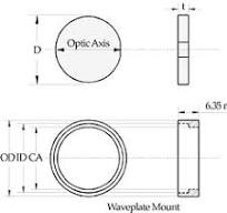 Multi Order Waveplates – Dual Wavelength – Lambda Research ...