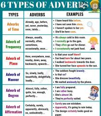 Learn list of 50+ popular time adverbs in english. Write The All Types Of Adverb Brainly In