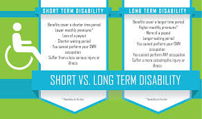 Short Term Vs Long Term Disability Insurance Disabilityinsurance Insurance Term Life Insurance Quotes Life Insurance Quotes Long Term Disability Insurance