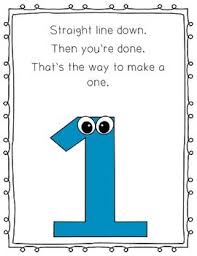 Number Formation Poems Kindergarten Math Numbers Number Formation Numbers Preschool