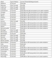 nexus chart 2 pm business advisors