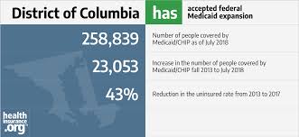 District Of Columbia And Aca Medicaid Expansion Eligibility