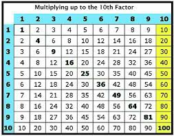 Count By 4 Chart Counting By Tens