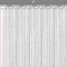 Strat O Matic Fielding Page