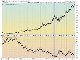 gold usd fap to