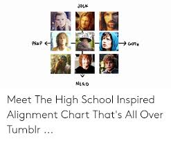 Jock Goth Prep Nerd Meet The High School Inspired Alignment