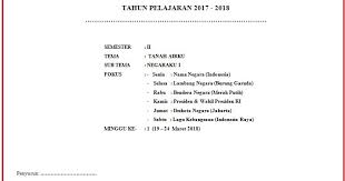 Melalui tema pembelajaran, peserta didik akan lebih mudah mengenal suatu konsep. Contoh Rpp Tk Tema Tanah Airku