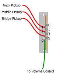 Here are a few that may be of interest. 3 Way Switch Vs 5 Way Switch Advanced Stratocaster Telecaster Wiring Humbucker Soup
