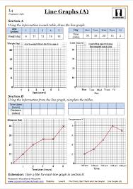 Pie Charts Bar Charts And Line Graphs Printable Pdf Math