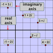 Complex Numbers Defined With Examples And Practice Problems