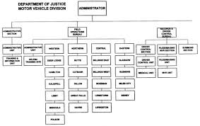 Administrative Rules Of The State Of Montana