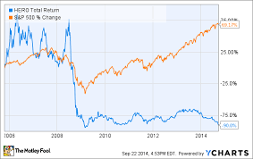 why hercules offshore inc s stock crashed 66 3 in 2014