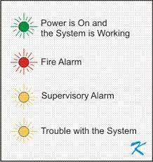 Usually a blinking green light on a detector means that it is operating properly. What Are Lights And Buttons For On The Fire Alarm System