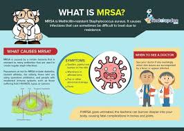 Aureus causes a number of important infections both in the community and in the healthcare setting. Mrsa Infection Symptoms Causes Treatment And Diagnosis Findatopdoc