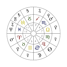 A Simple Astrology Chart Showing The Numbered Houses The