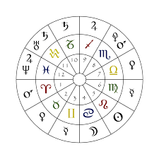 a simple astrology chart showing the numbered houses the