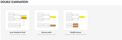 As always, nbc who is home to the. What Kind Of Brackets Do You Have Smoothcomp Knowledge Base