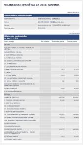 For eksempel, for kbc bank ndl deutschland, er dette 30524400. Alex Bodi Invest Report