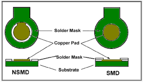 Designspark pcb automatically adds openings in the solder mask for pads, however you may wish to add an opening for example under a power transistor tab to allow a copper area to act as a heatsink. Brief Introduction Of Pcb Solder Mask Allpcb Com