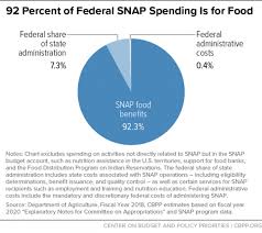 Buy, sell, trade and exchange collectibles easily with colnect collectors community. Policy Basics The Supplemental Nutrition Assistance Program Snap Center On Budget And Policy Priorities