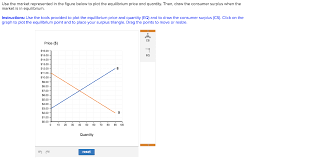 The inverse demand curve (or average revenue curve). Solved Use The Market Represented In The Figure Below To Chegg Com