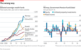 daily chart the assets of norways sovereign wealth fund