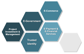 We need to redesign our food systems which today. Danapuri Sdn Bhd Preferred Delivery Partner Of Government Agencies