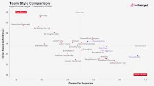 The final will be played at the estádio do dragão in porto, portugal.the atatürk olympic stadium in istanbul, turkey, was originally appointed to host the 2020 uefa. It S Never That Easy The Four Teams Chasing Automatic Premier League Promotion The Analyst