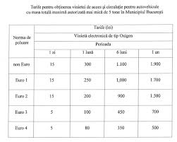 Check spelling or type a new query. Taxa Pe Poluare In BucureÈ™ti Varianta NouÄƒ Autoturismele Sub Profit Ro