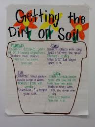 Here S A Good Anchor Chart On The Components Of Soil 6th Grade Science Grade 3 Science First Grade Science