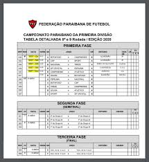 Acompanhe a tabela, classificação, resultados e horários. Fpf Divulga Tabela Dos Jogos De Retorno Do Campeonato Paraibano Confira Portal Paraiba Com Brportal Paraiba Com Br