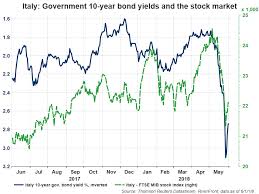 As bear markets eventually tend to do, the selling stops and stocks start to recover. Italy Stock Market Chart Detikak
