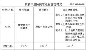 名站推薦 tips：2021年6月8日 更新失效連結 total 13 ». å±æ±ç´¯è¨ˆ6ä¾‹ç¢ºè¨ºçš†ç‚ºå¢ƒå¤–ç§»å…¥ å°ç£å¥½æ–°èžtaiwanhot Net