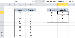 Excel Formula Calculate Grades With Vlookup Excelchat