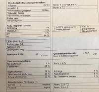 Sehr Schlechtes Spermiogramm Kann Man Was Tun Urbia De