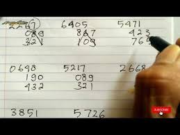 Rumus Hk Rumus Jitu Mencari Angka Hidup Hk 100 Tembus Youtube Foto Lucu Youtube Lucu