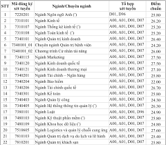 Ksv) thông tin tuyển sinh đại học chính quy năm 2021 Ä'iá»ƒm Chuáº©n TrÆ°á»ng Ä'h Kinh Táº¿ Tp Hcm NÄƒm 2020 Vietnamnet