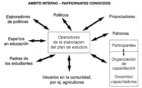 Segunda Parte Ideologias Sobre La Educacion Y El Plan De Estudios