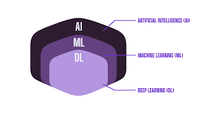 A Brief Overview: AI, ML, DL, and the Growing Relevance of AI PCs | Cooler  Master