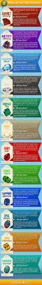 Behind Birthstones Birthstones By Month Birthstone Infographic Birthstones