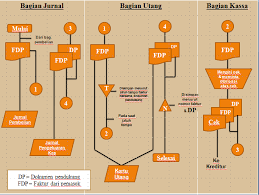 We did not find results for: Sistem Akuntansi Kelompok 1 2016 Sistem Kas