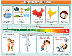 © 由 nownews 提供 ▲美國《cnn》引述內部消息指，中國廣東省台山核電廠驚傳輻射外洩，與中廣核合作的法國公司已向. å¥åº·åˆŠç‰© å…¨æ°'å¥åº·åŸºé‡'æœƒ