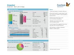 Merge pdf, split pdf, compress pdf, office to pdf, pdf to jpg and more! Freestyle Lite Abbott