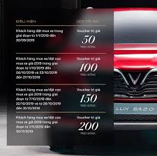 Hướng dẫn sử dụng voucher vinfast khi mua nhà vinhomes. Qc Táº·ng Qua Len Ä'áº¿n 200 Triá»‡u Cho Khach Hang CÅ© Chá»‰ Vinfast Má»›i Lam Viá»‡c Nay Tinh Táº¿