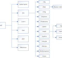 ABB-Robot Web Services