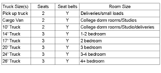 uhaul truck size chart www bedowntowndaytona com