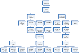 Security Company Organizational Chart Www