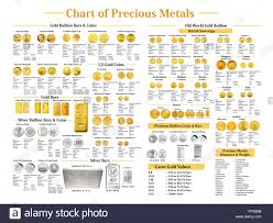 Chart Of Precious Metals Stock Photo 221476648 Alamy
