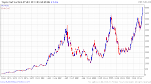 Email Of The Day On Japanese Equity Index Composition