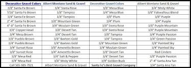 decorative gravel chart albert montano sand and gravel jan